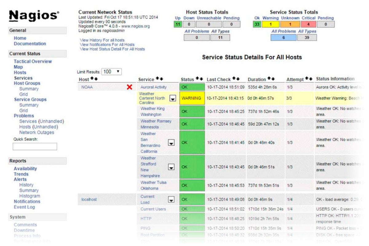 nagios core requirements