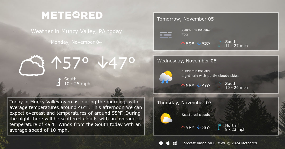 weather for muncy valley pa