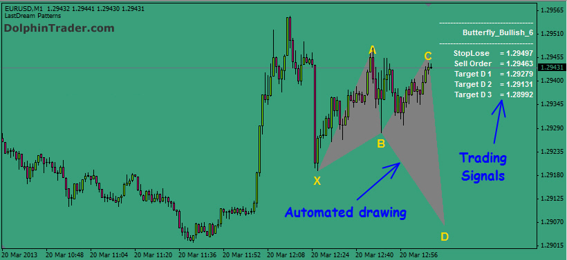 harmonic patterns indicator mt4 download