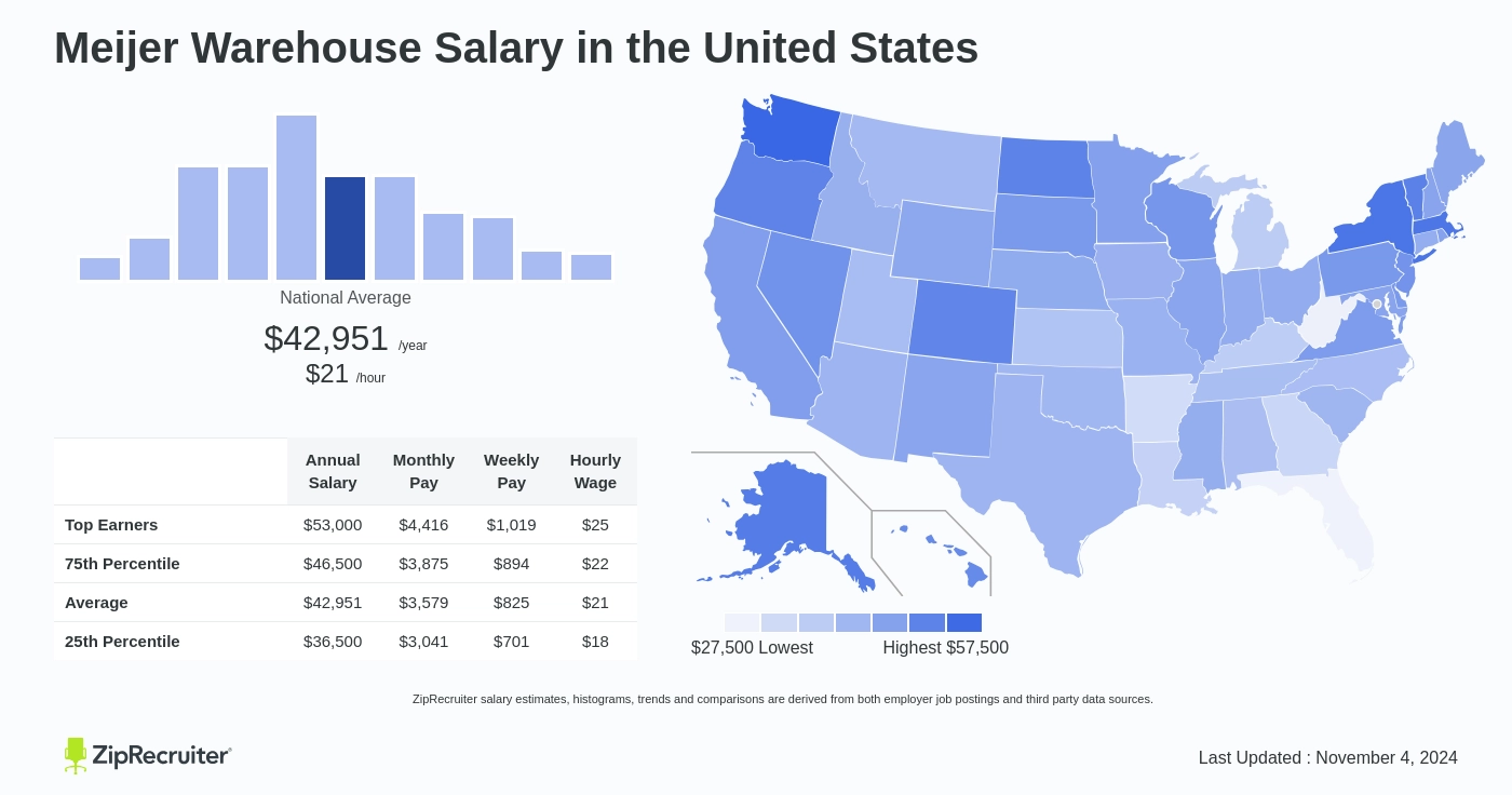 how much does meijer pay an hour