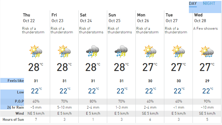 long range weather forecast cancun mexico