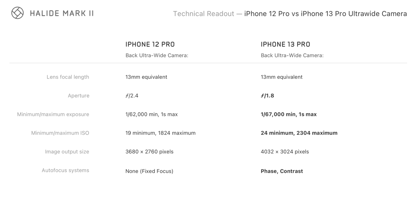 iphone 13 pro camera specs