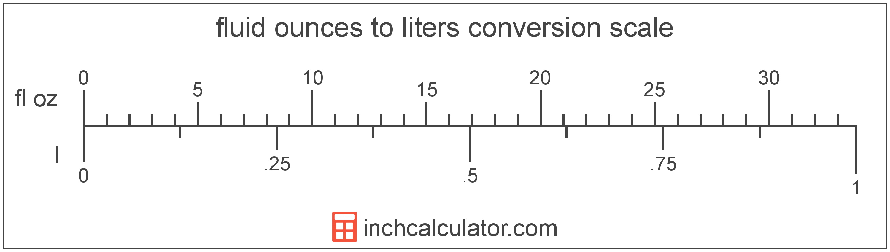 convert liters to oz