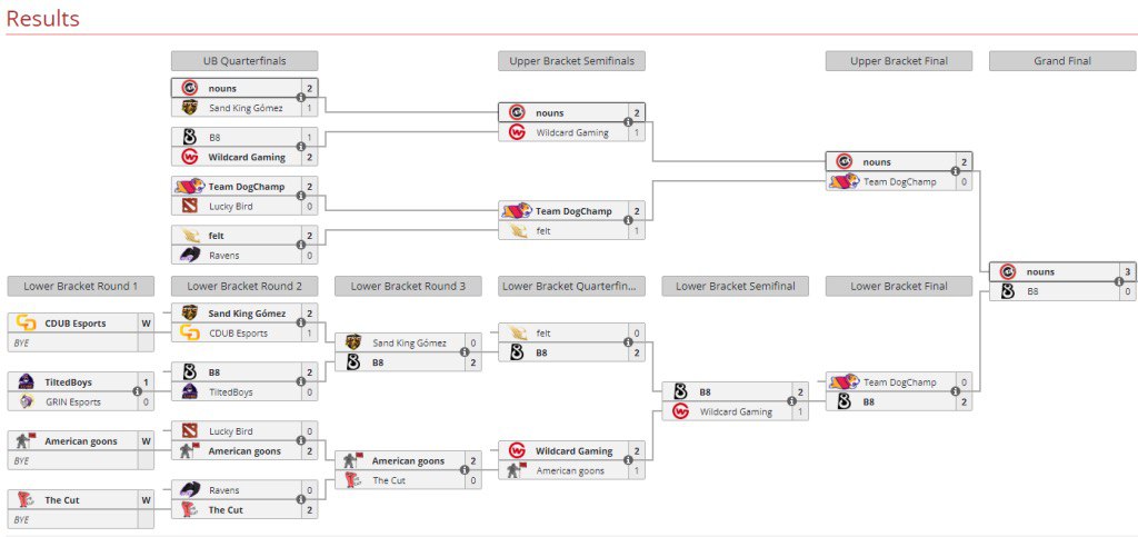 ti12 schedule