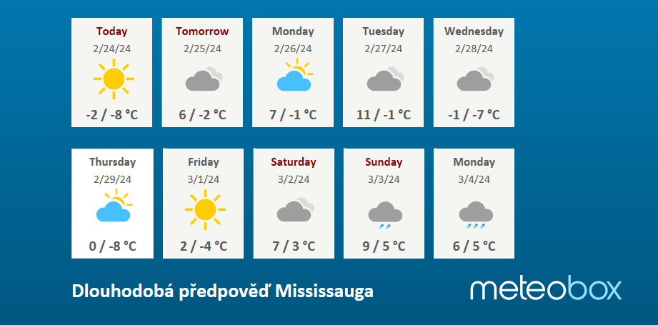 long range weather forecast mississauga