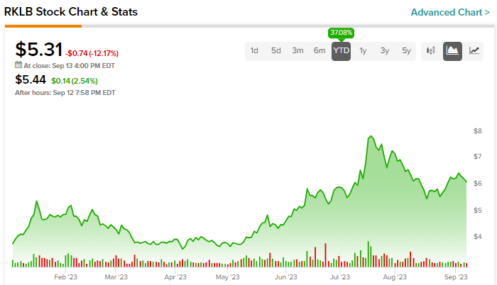 rklb stock