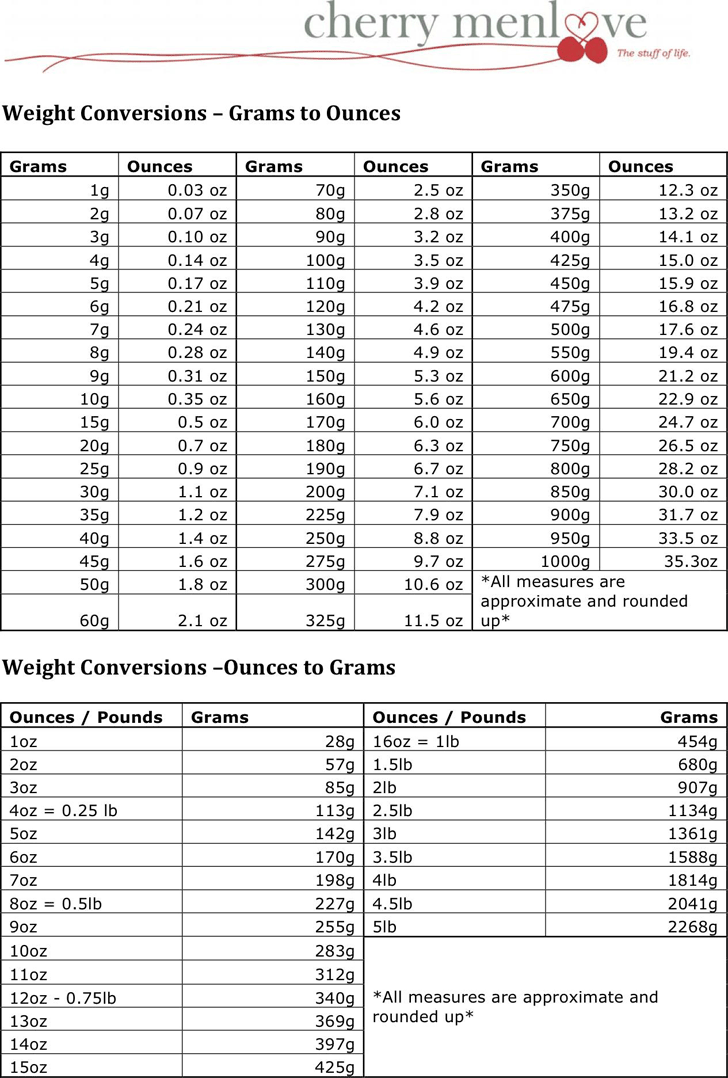 kg to lbs and oz conversion