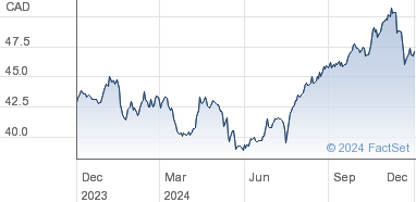 great west lifeco inc stock price