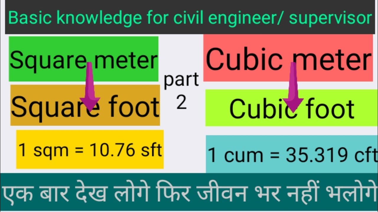 1 cubic meter in square feet