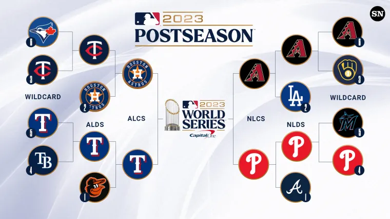 mlb nl playoffs