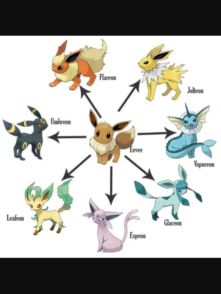 what is best eevee evolution