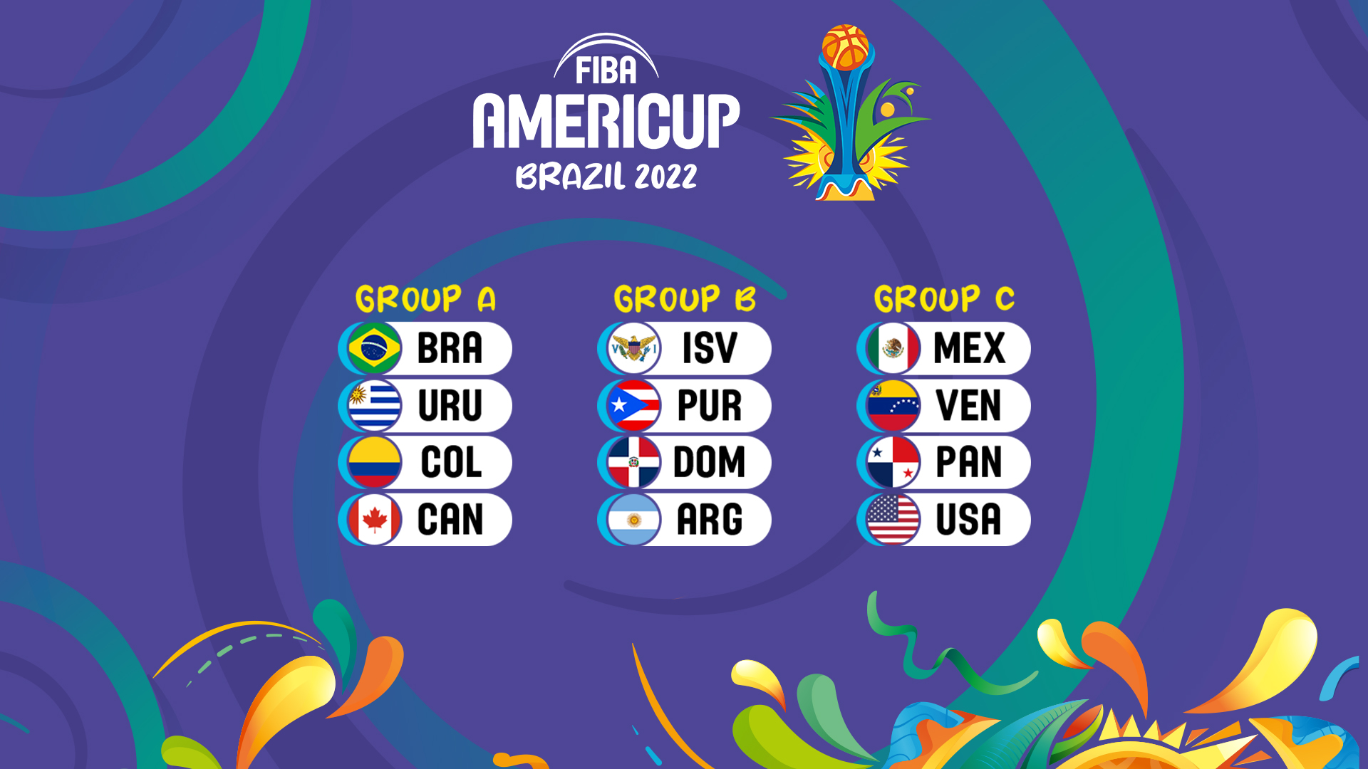 fiba americup