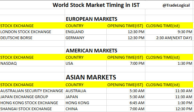 japan time to ist