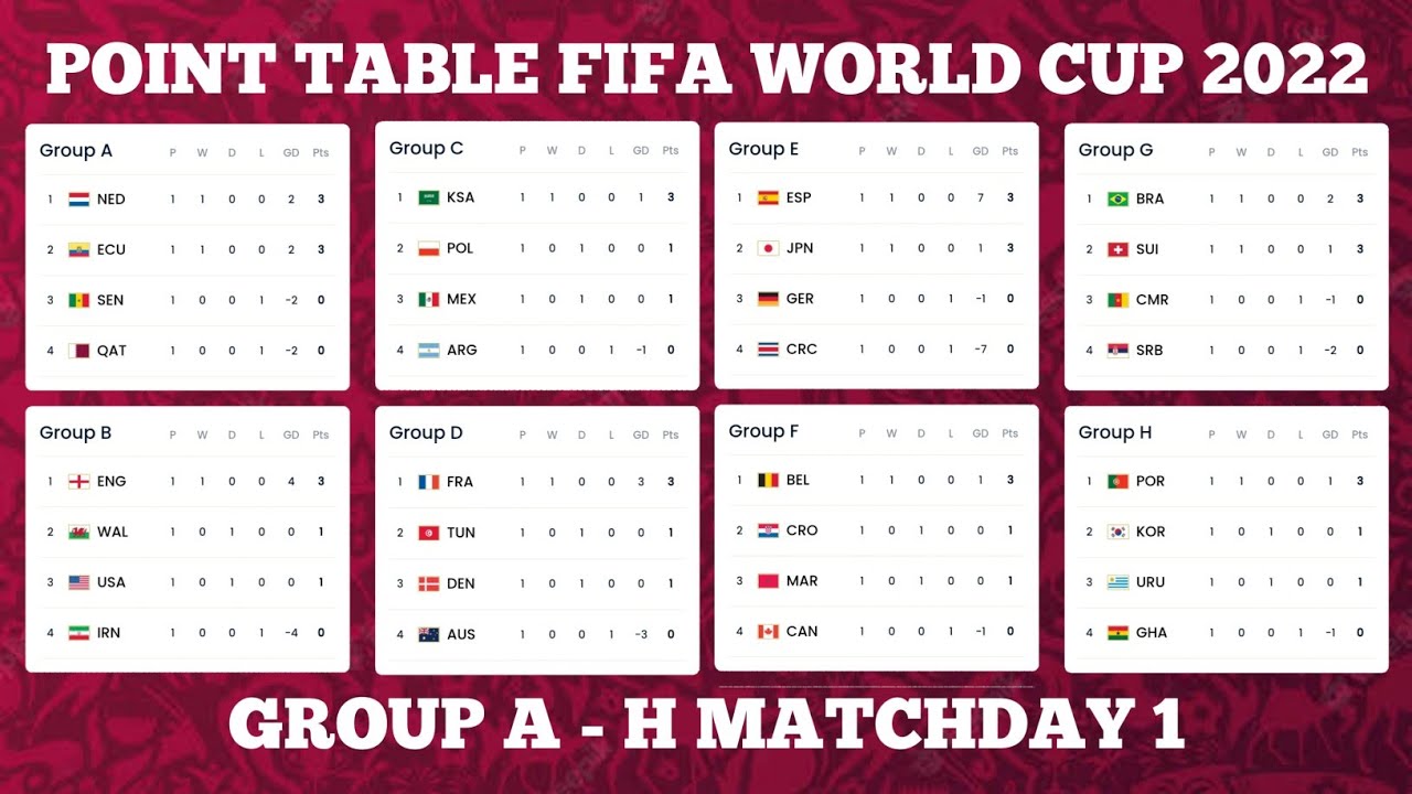 fifa group points table