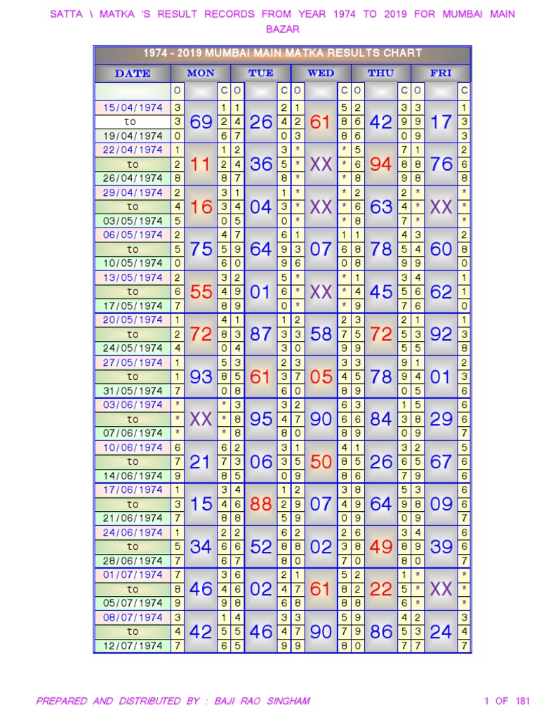 old matka result