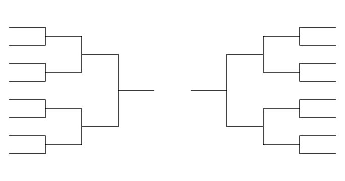 game brackets templates