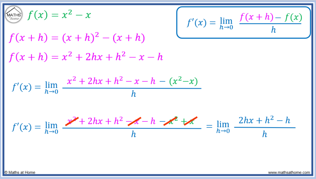 derivative using first principle