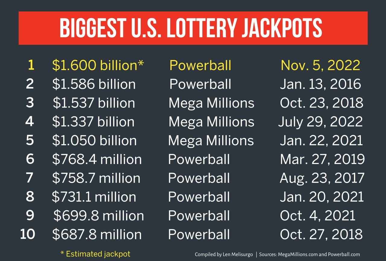 us powerball results today