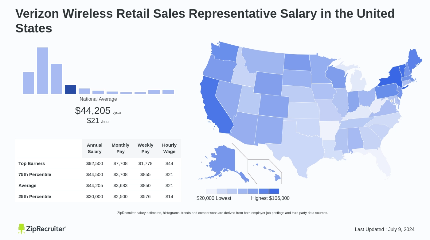 retail sales associate verizon salary