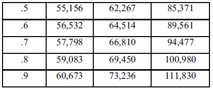 byu professor salary