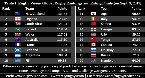 international rugby results table