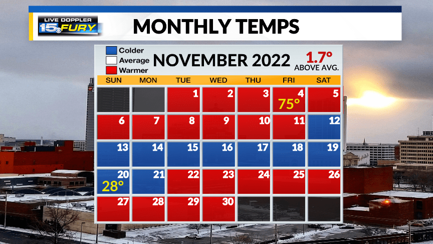 weather november month