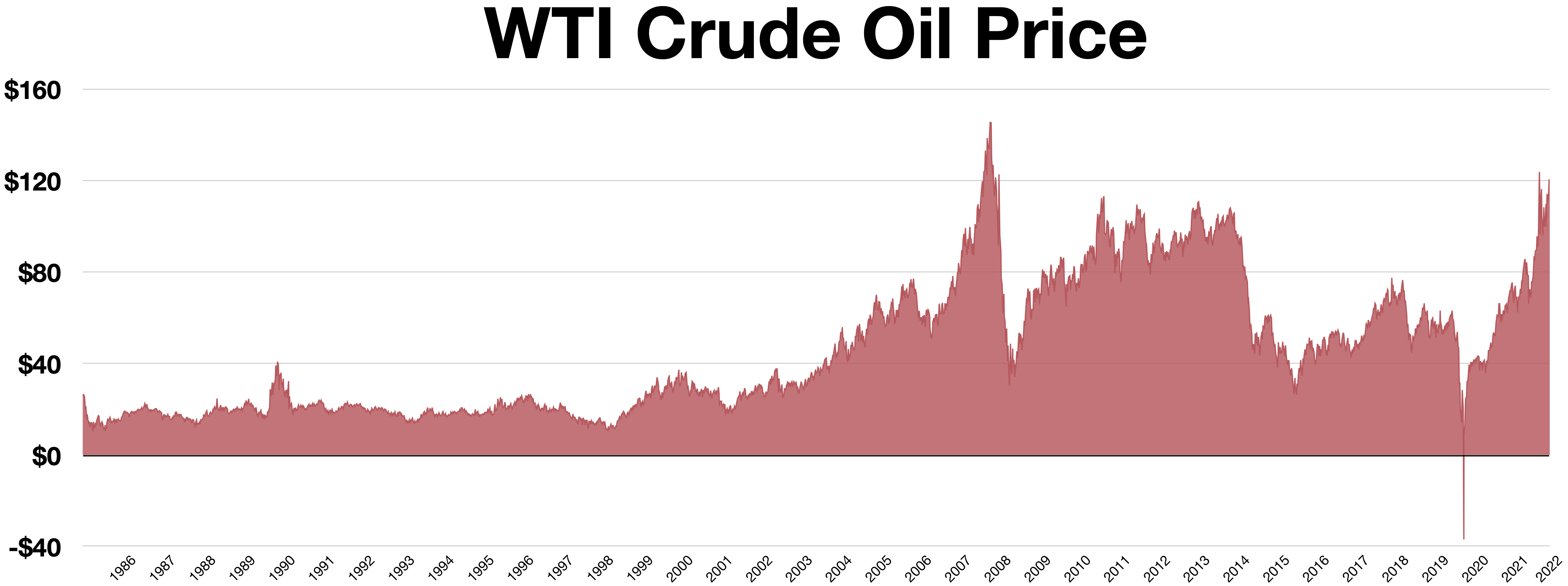 wti crude oil wikipedia