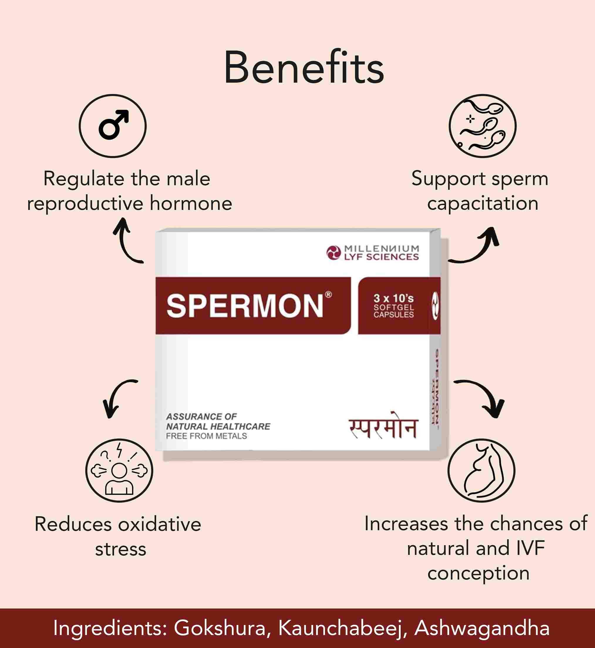 spermon tablets uses