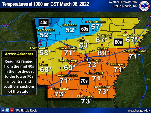 arkansas weather radar