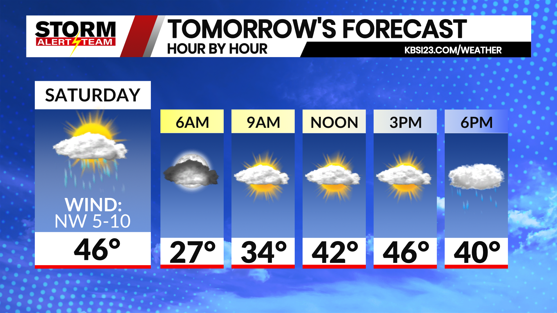 weather forecast hourly saturday