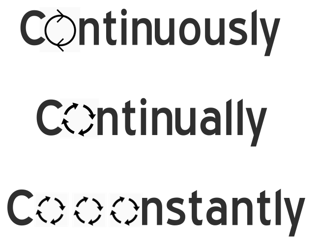 synonym continuously