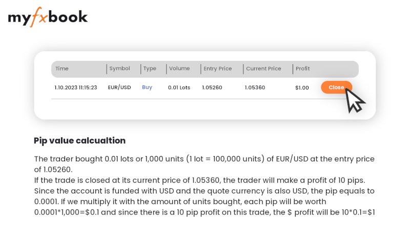 myfxbook pip calculator