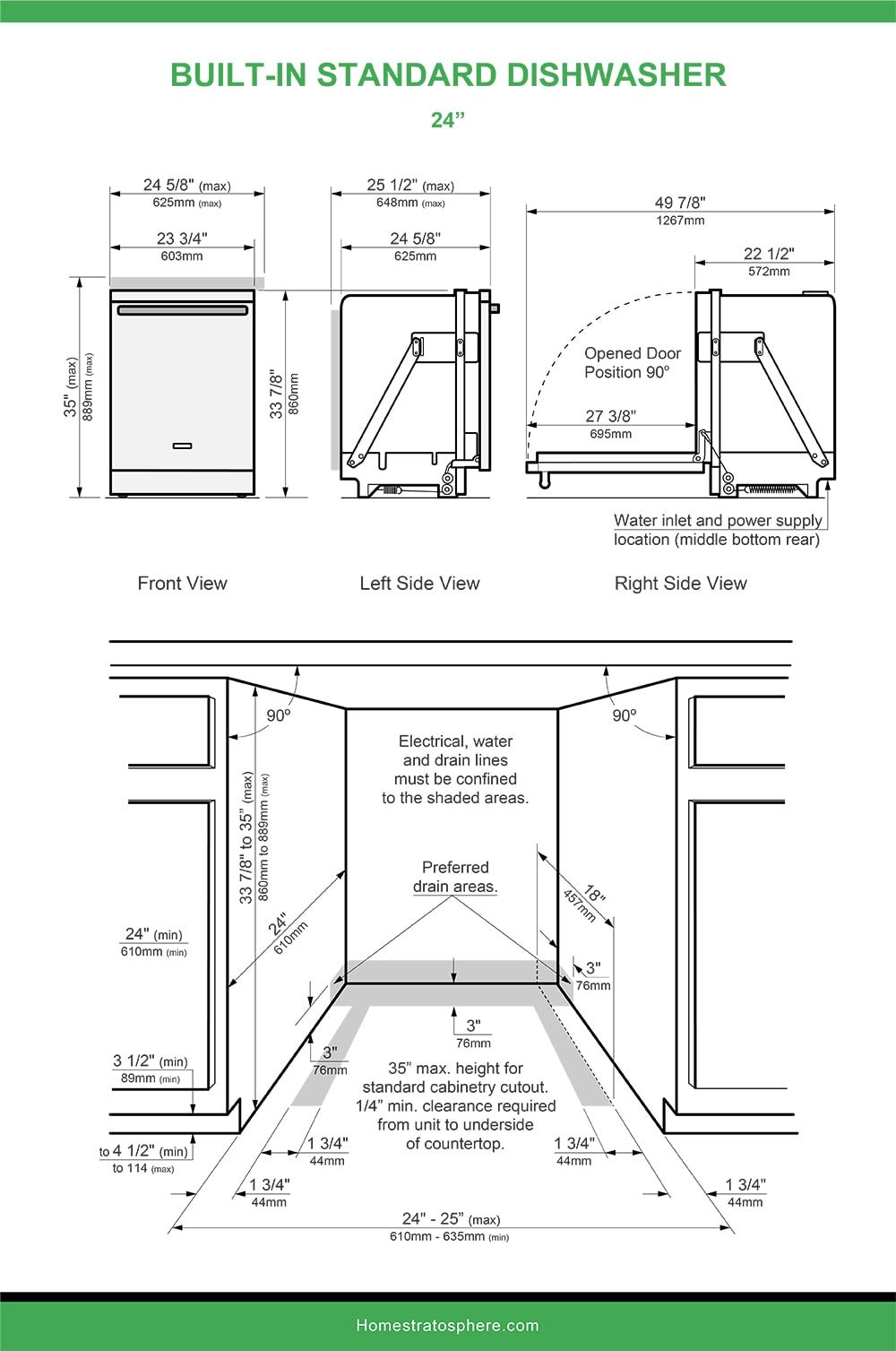 standard dishwasher dimensions