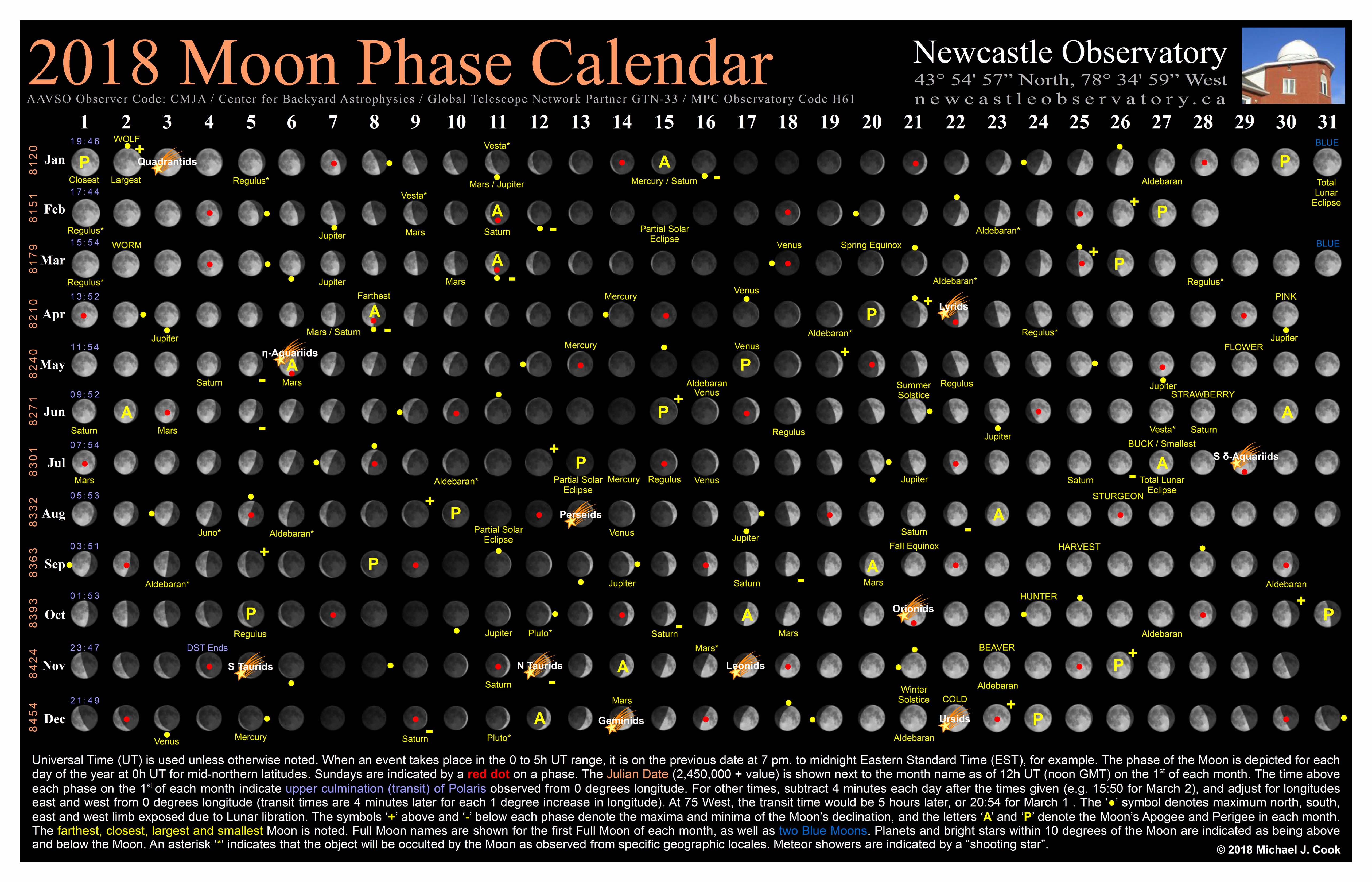 moon phases 2018