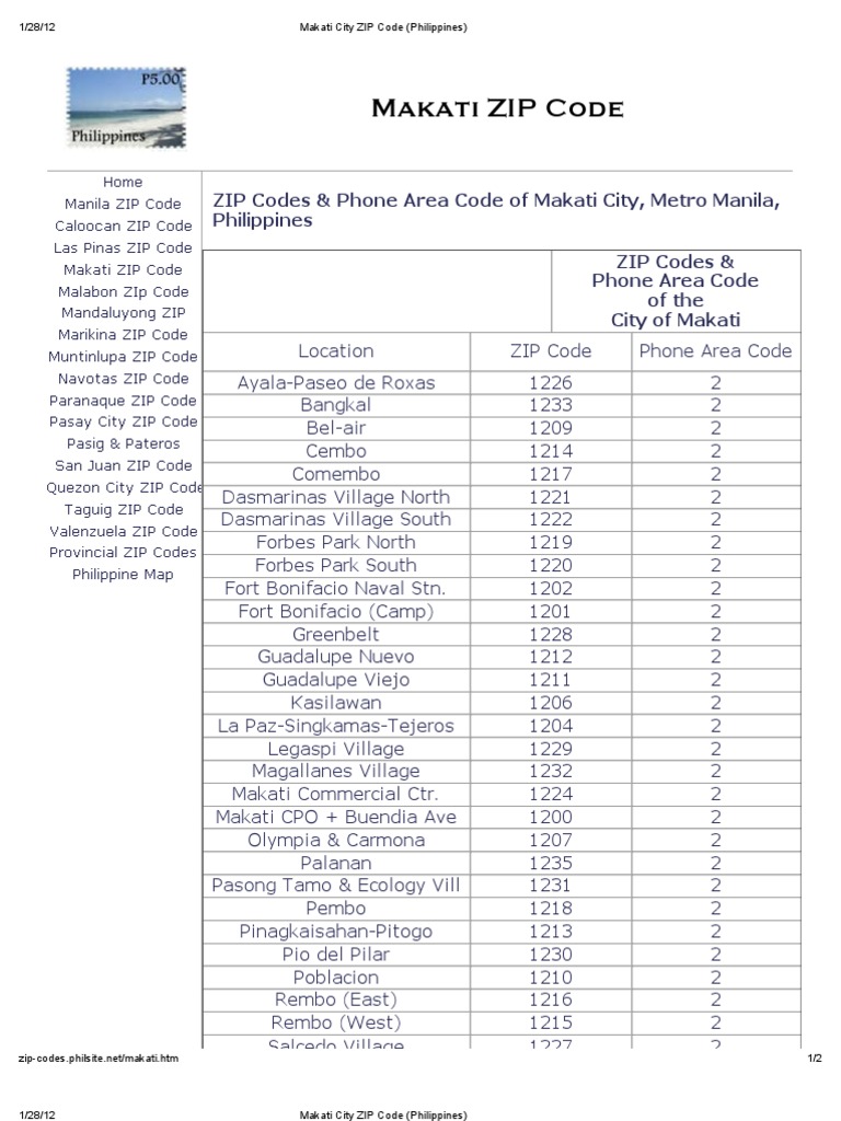 zip code metro manila