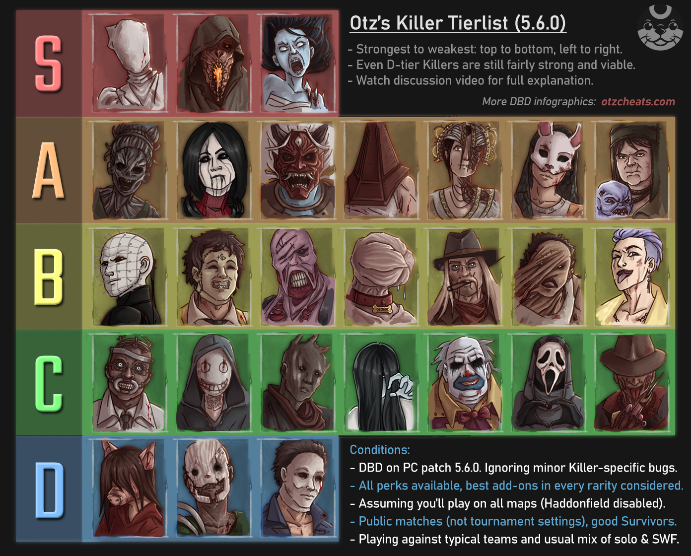 list of killers