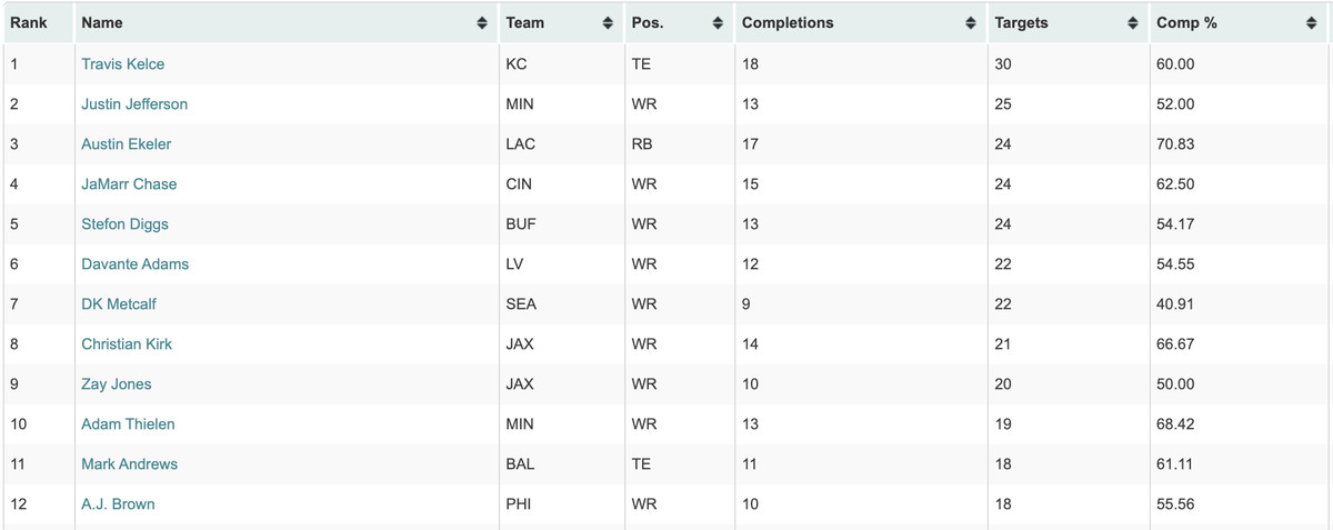 seahawks red zone targets