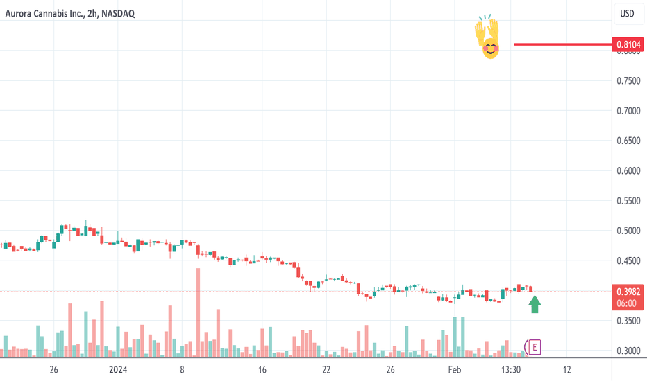 aurora stock price