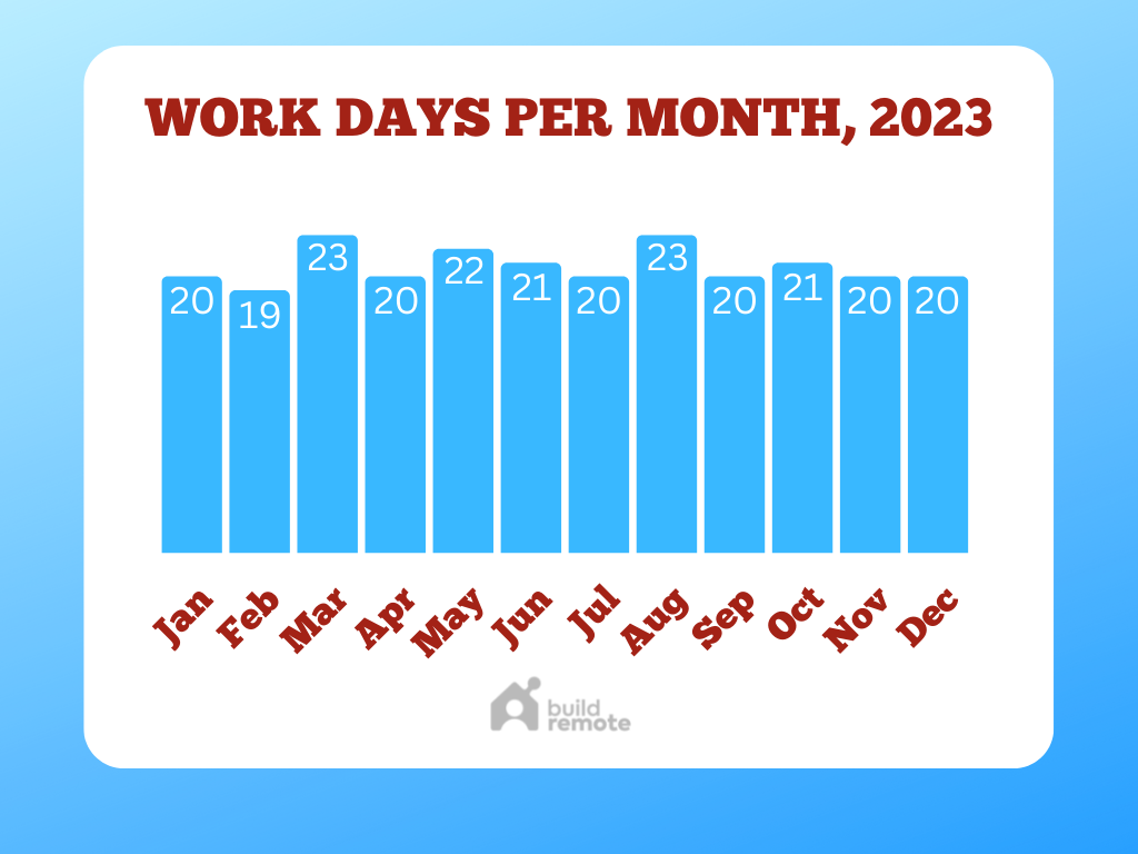 working days in november 2023