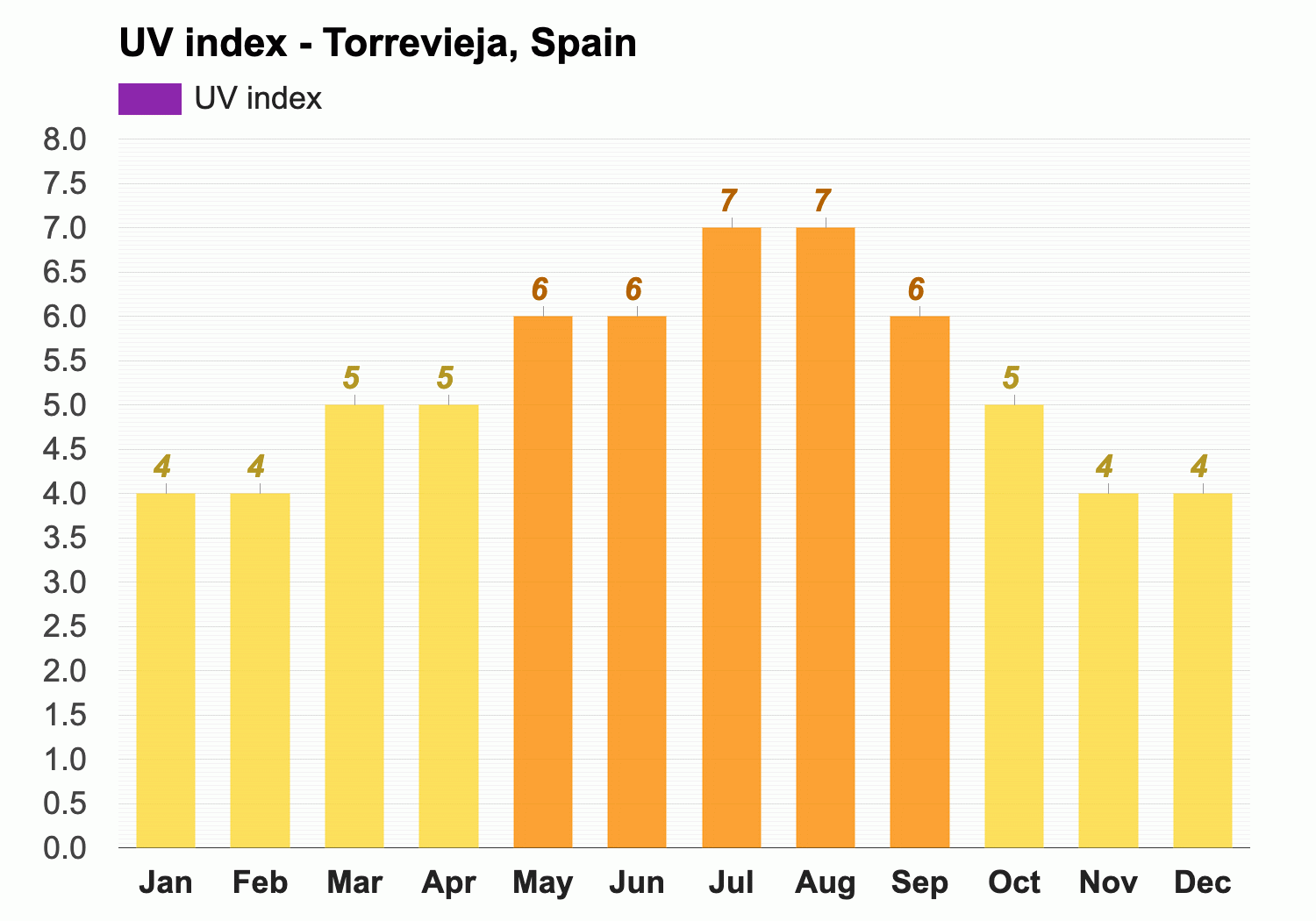 torrevieja temperature december