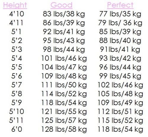 98 lbs to kg