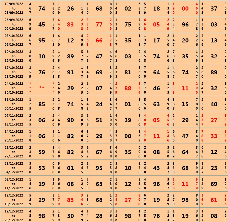 satta matta matka results