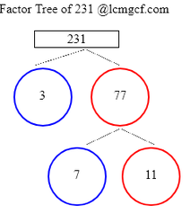 prime factorization of 231