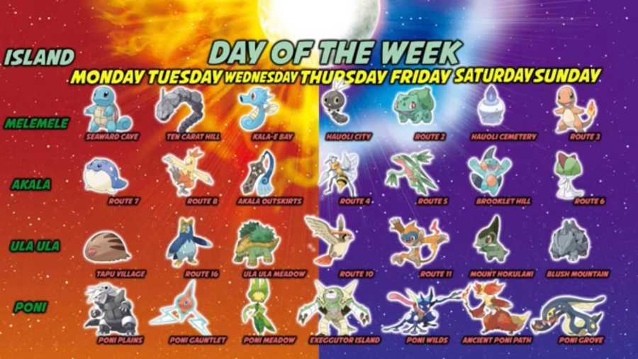 ultra sun ultra moon pokemon list