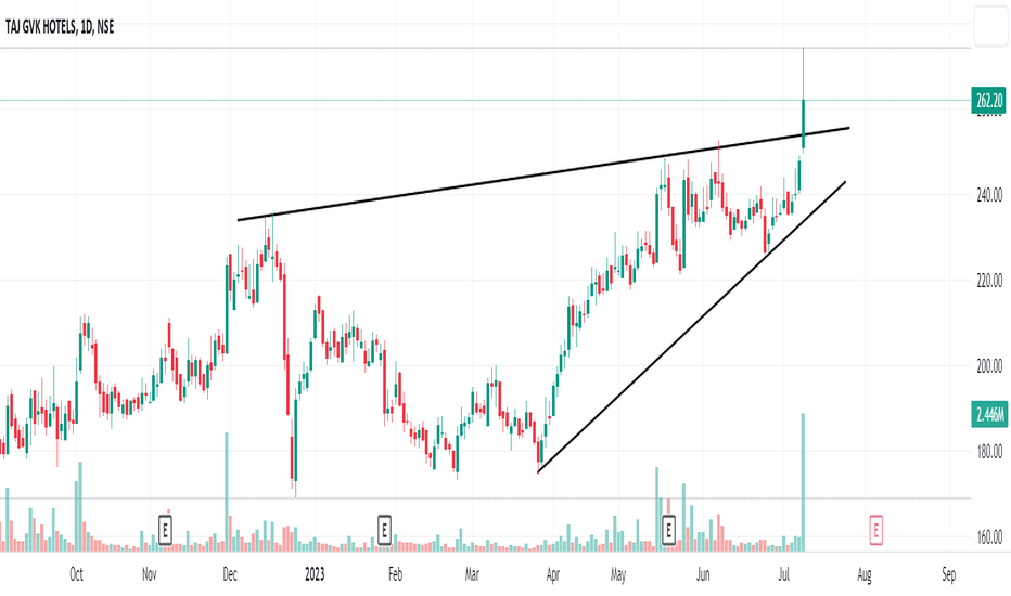 taj gvk share price history