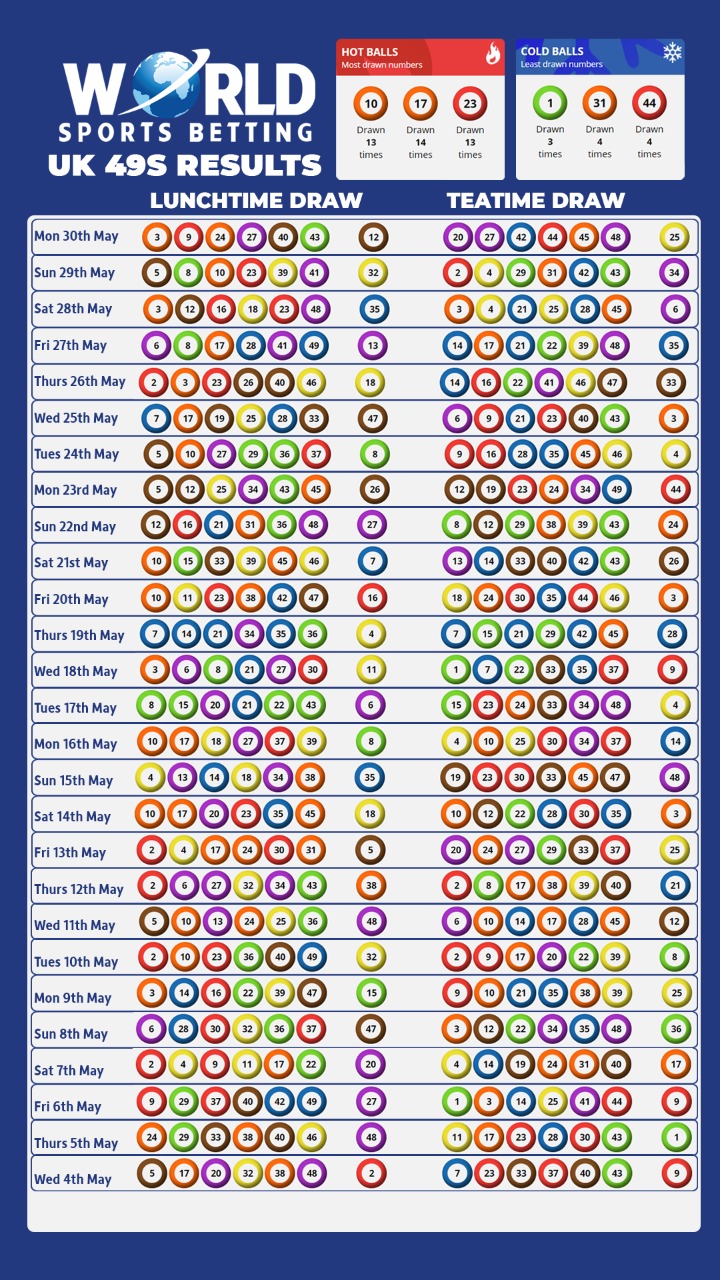 49s hot and cold numbers