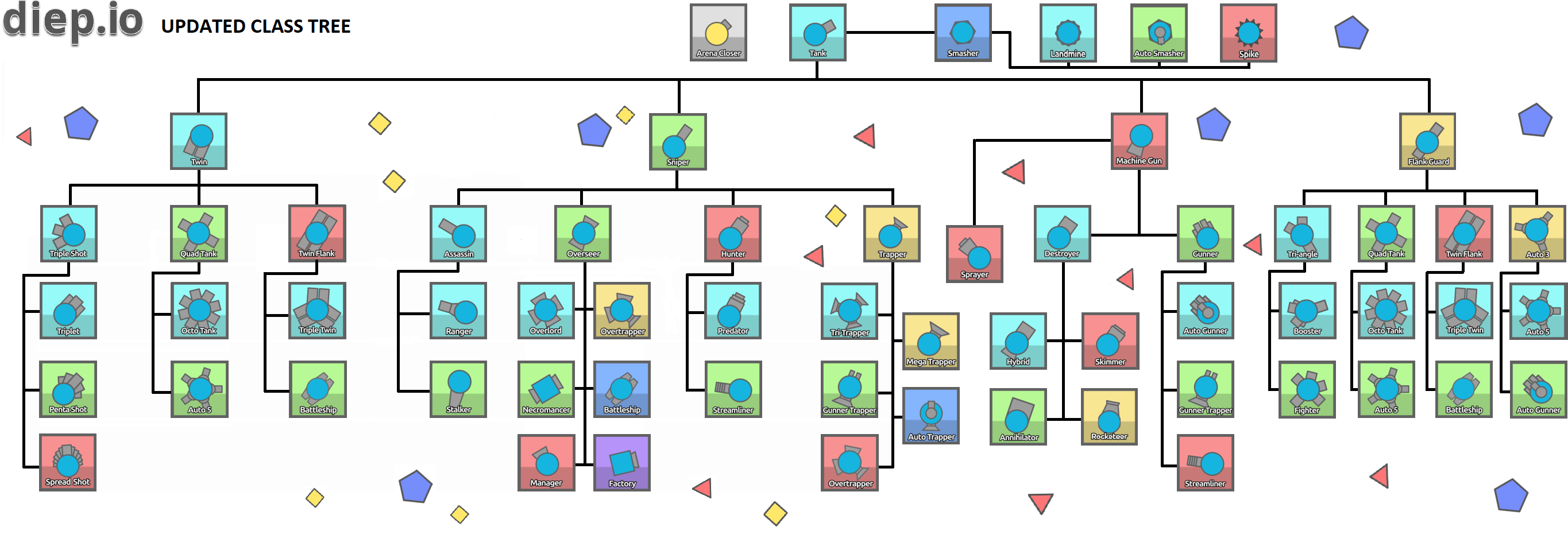 diep io tree