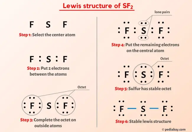 sf2 lewis structure