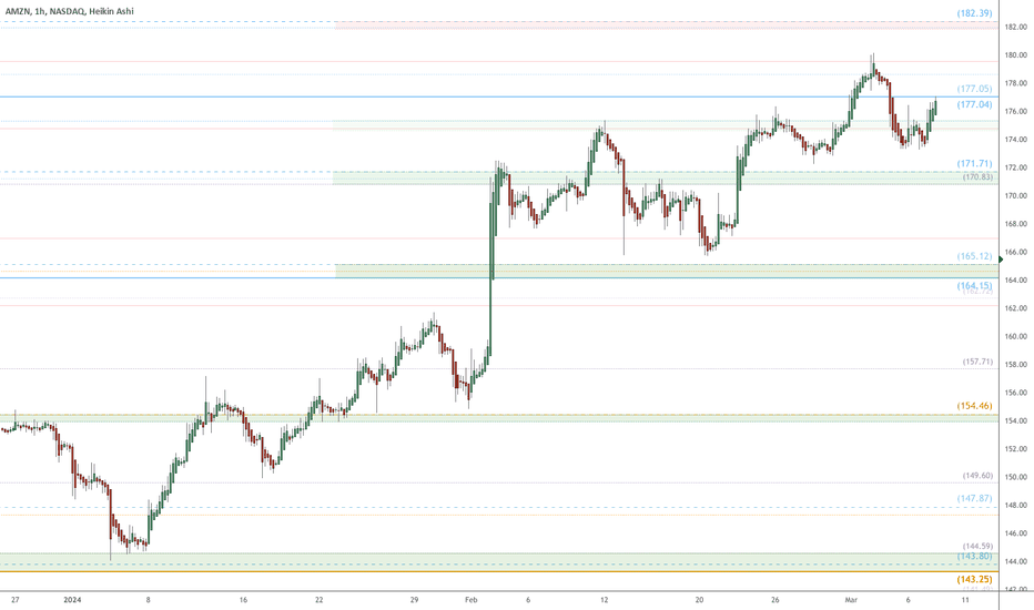 amz stock usd