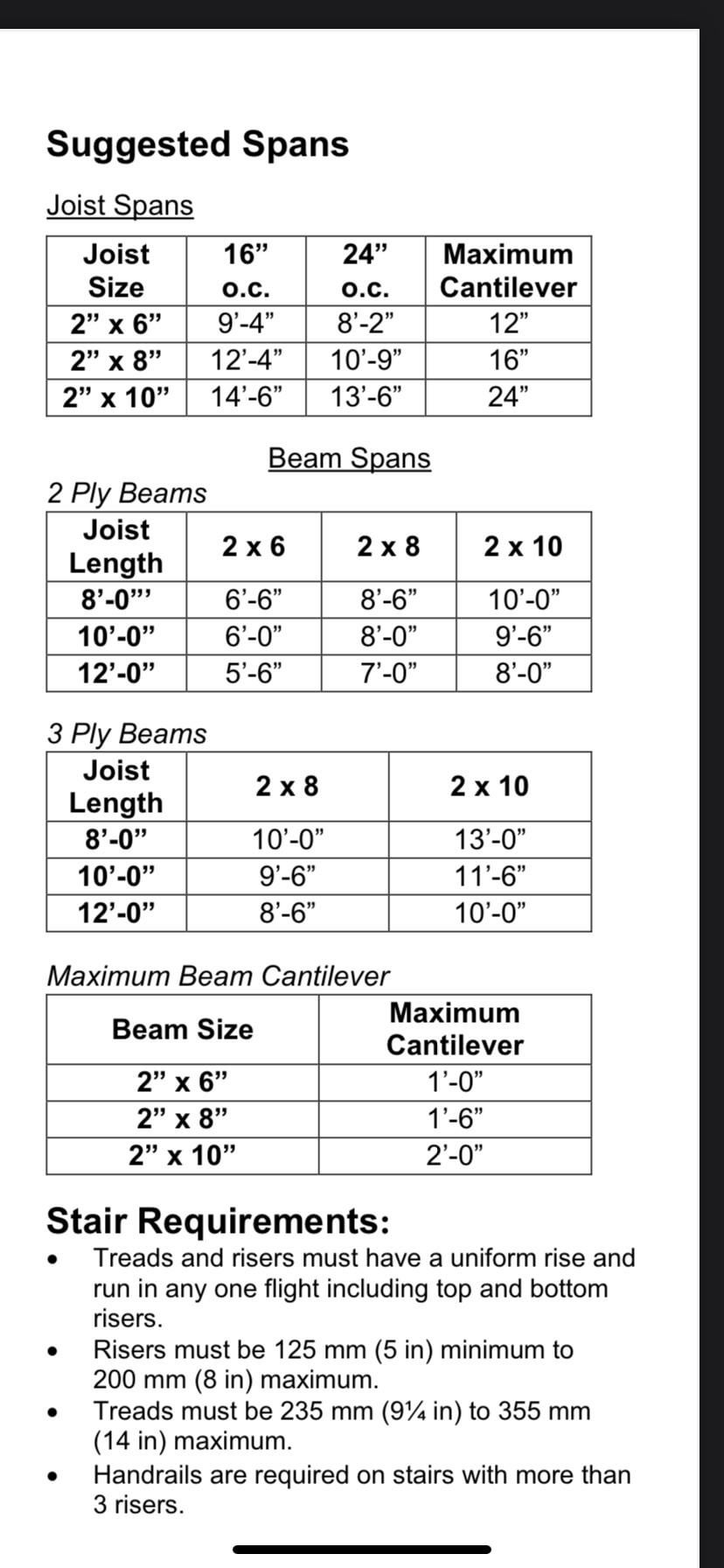 deck beam span calculator